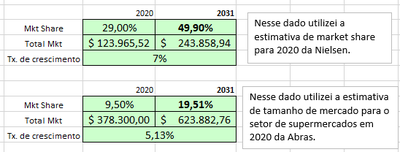 Market Share atual e projetado