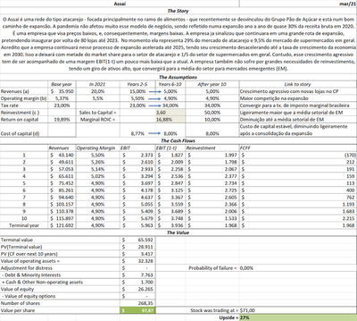 Output completo do modelo