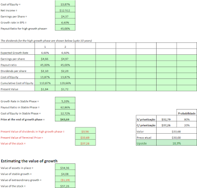 Output completo do modelo