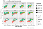 Introdução ao ggplot2