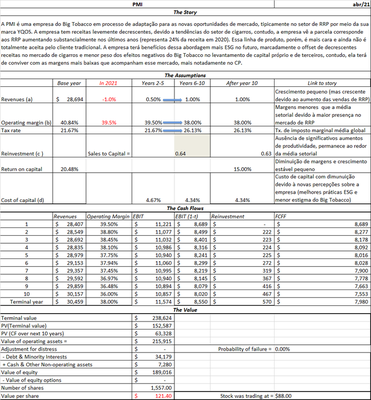 Destaques financeiros da Phillip Morris